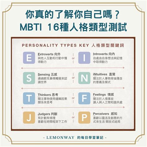 人特徵|MBTI是什麼？16種人格特質全解析：行為、個性、人。